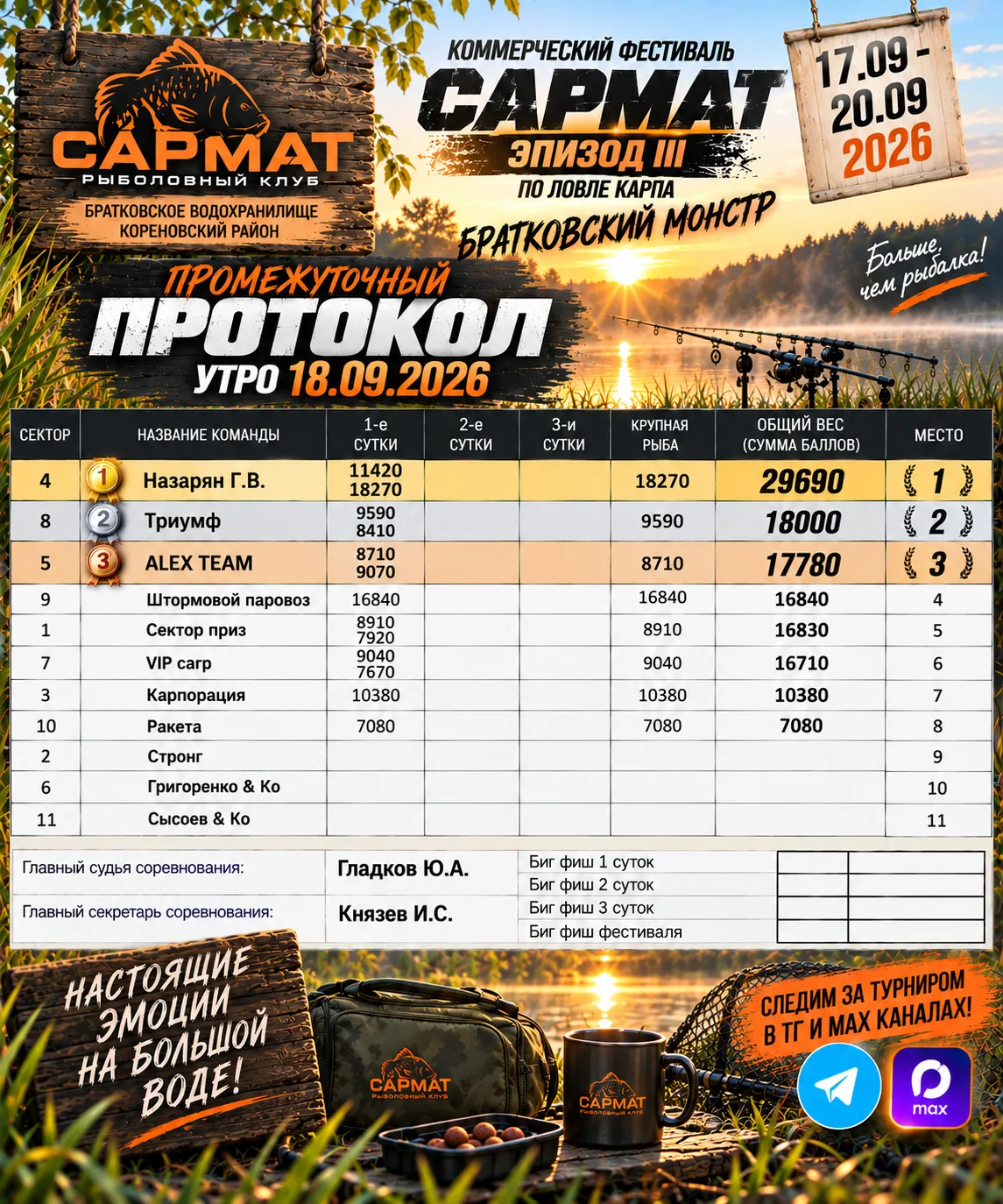 🔥🎣 ДОБРОЕ УТРО С «БРАТКОВСКОГО МОНСТРА»!