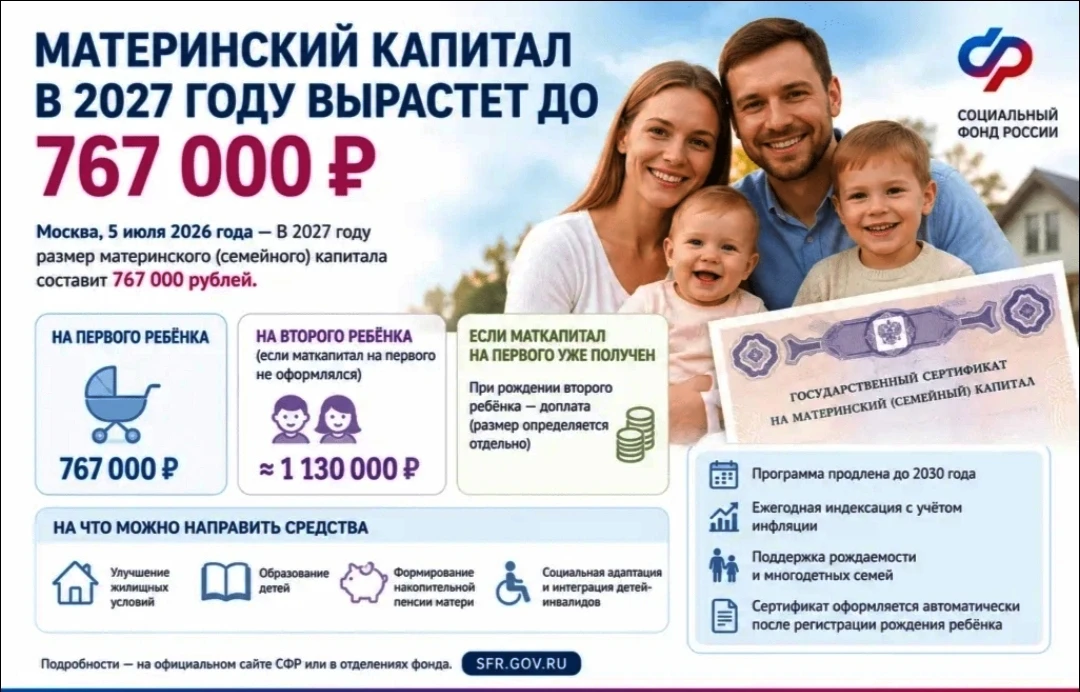 Маткапитал в 2027 году увеличат до 778,5 тысяч рублей на первого ребёнка, — Минтруд.