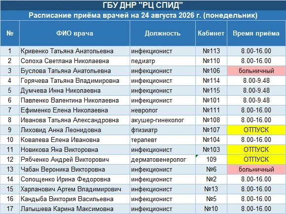 Просим внимательно следить за изменениями в расписании и расположении кабинетов приема ...