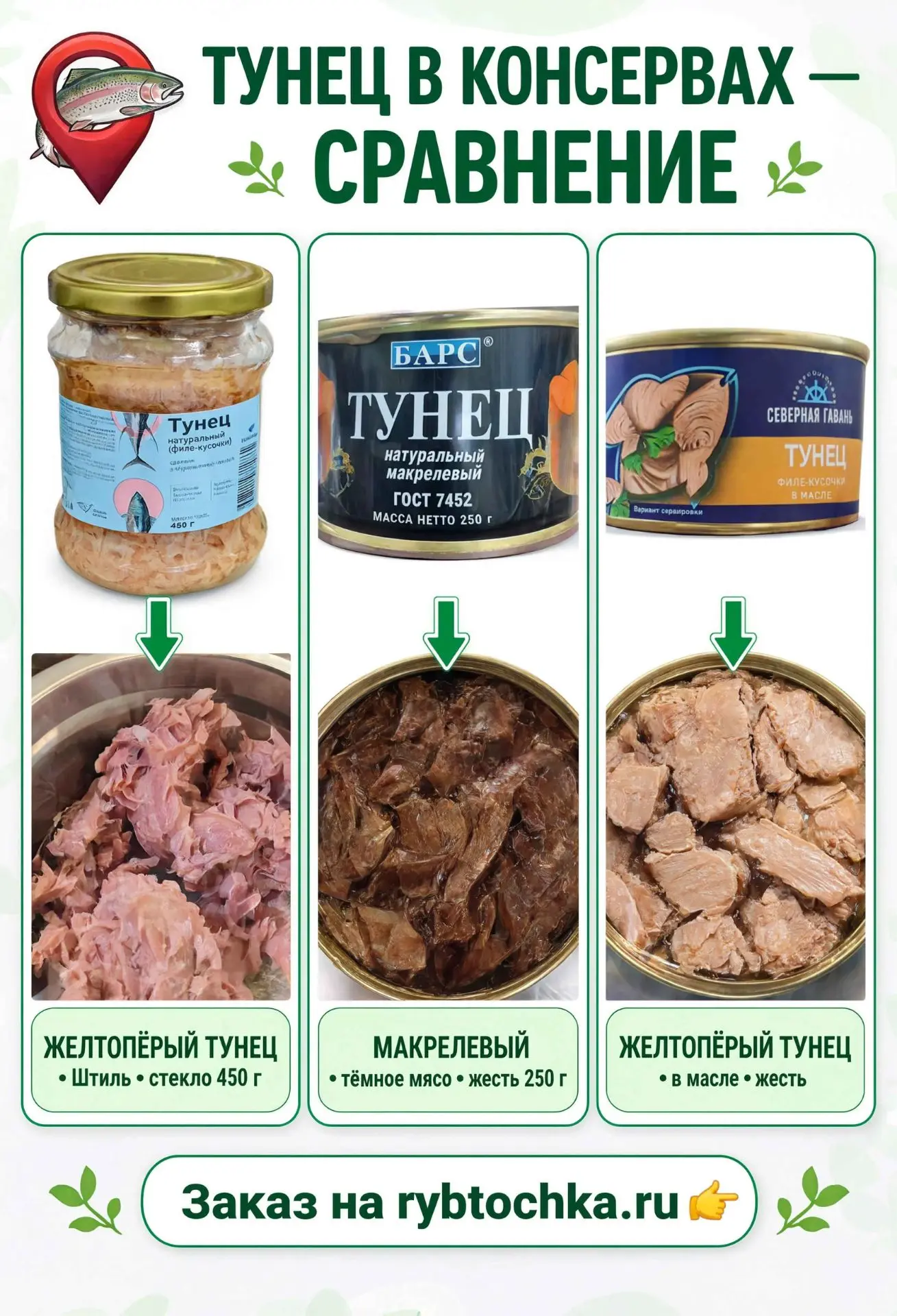 🥫 Тунец в консервах — как разобраться что хорошо что плохо ?