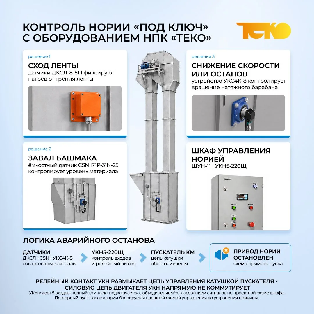 Контроль нории «под ключ» с оборудованием НПК «ТЕКО»