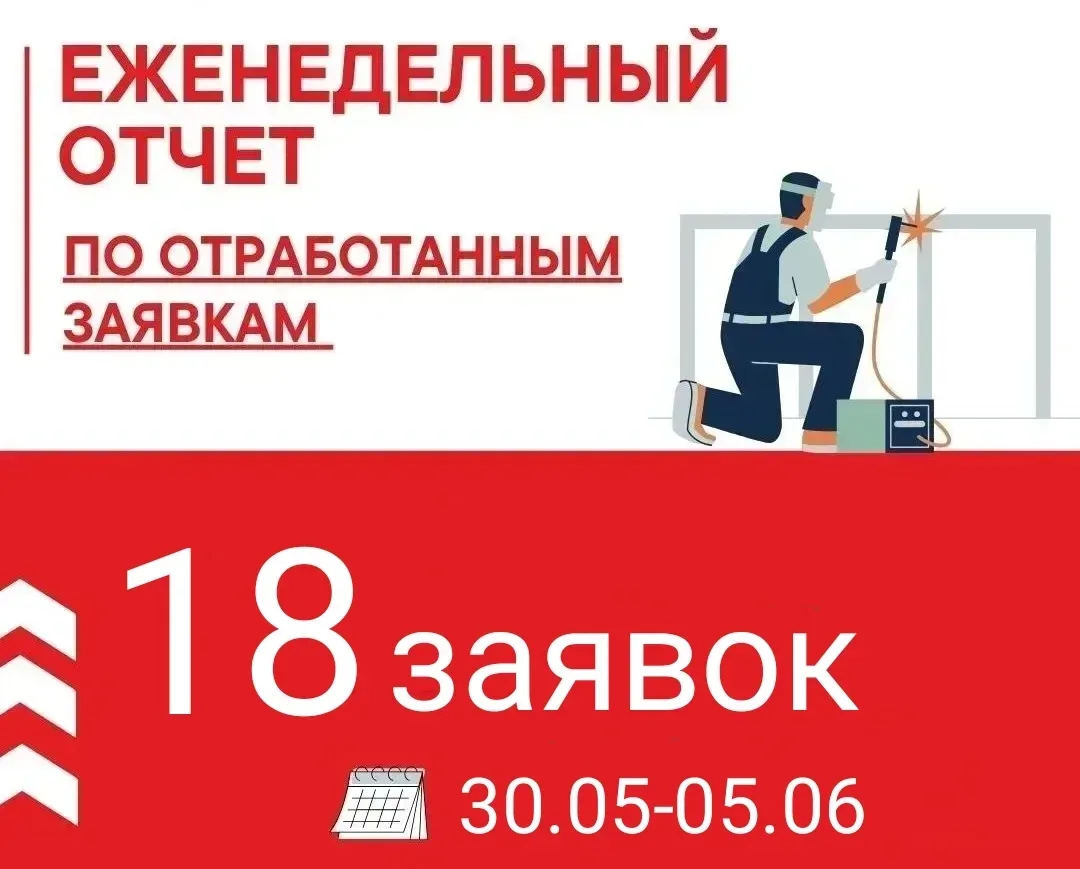 🏘Еженедельный отчет по заявкам жителей

Специалисты Управляющей компании успешно отработали ряд зая