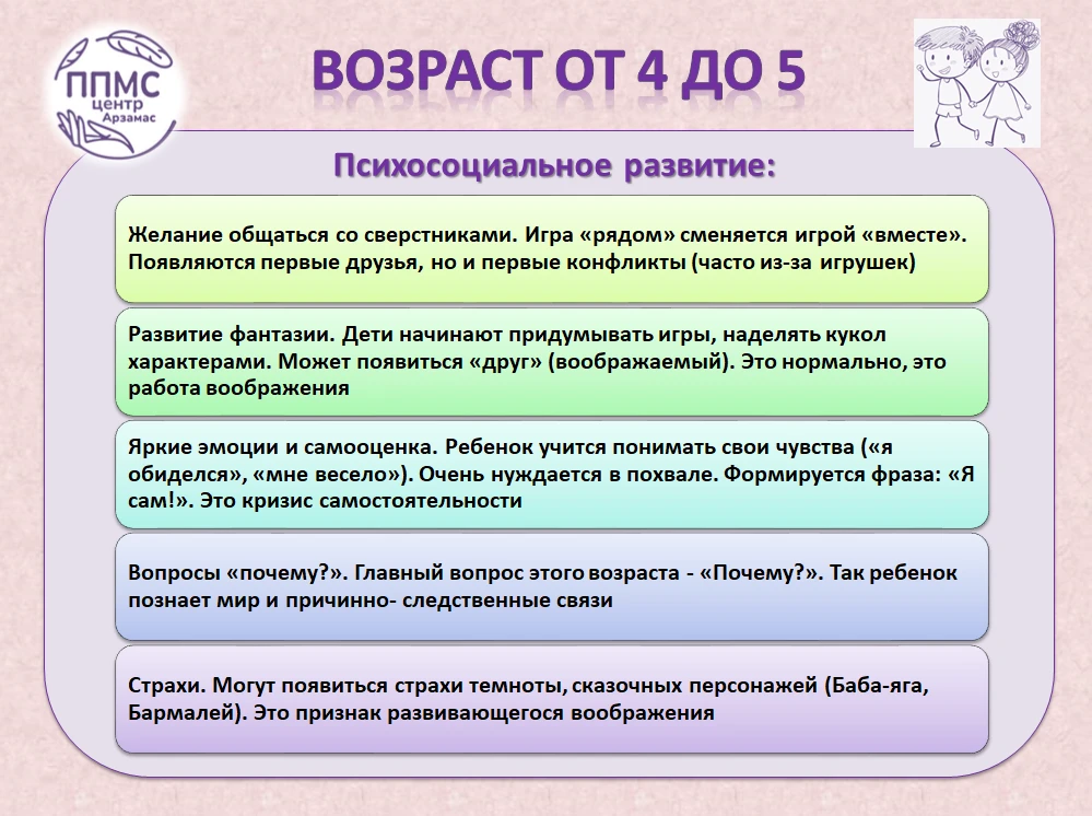 Возраст 4-5лет: уже не малыш. Что нужно знать о «почемучках»?