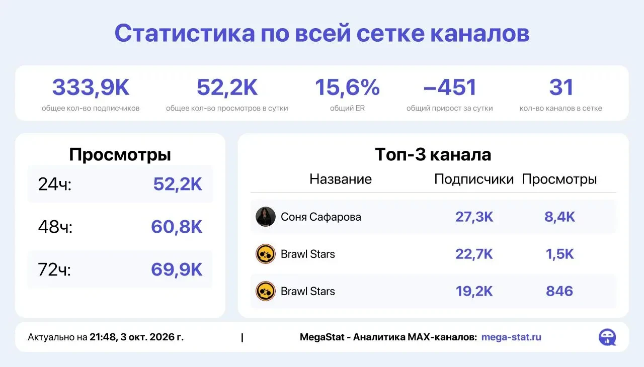 📣 Продаю