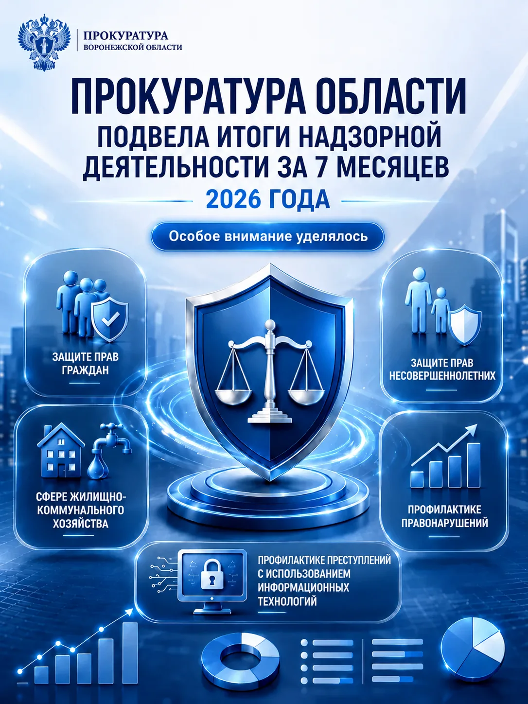 Прокуратура области подвела итоги работы за 7 месяцев текущего года