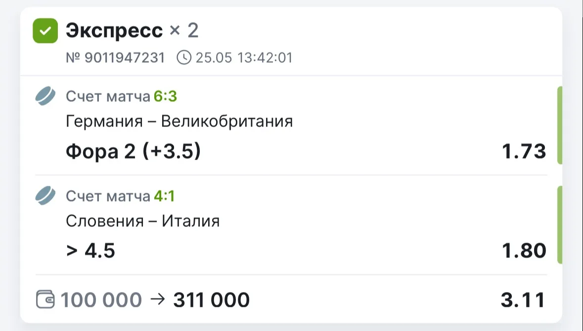 Всех приветствую!   За вчерашний день имеем такую статистику: 🚫 Бесплатный 1.80 ✅ Платный 3.11  По и