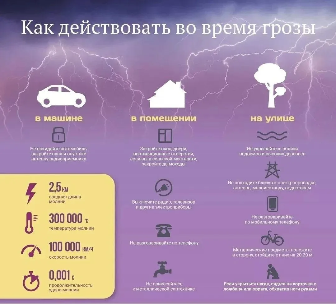 В связи с ухудшением погодных условий напоминаем о базовых правилах безопасности во время грозы и ли