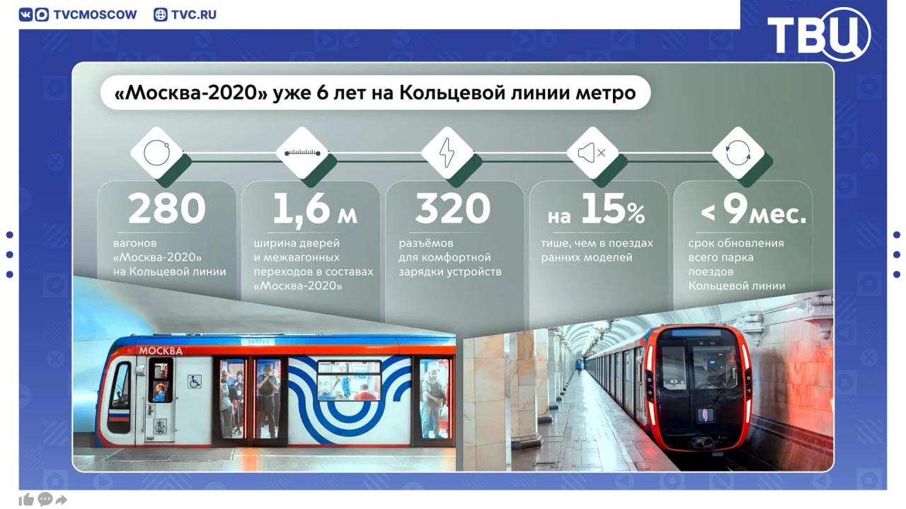 Поезда «Москва-2020» перевозят пассажиров БКЛ уже шесть лет