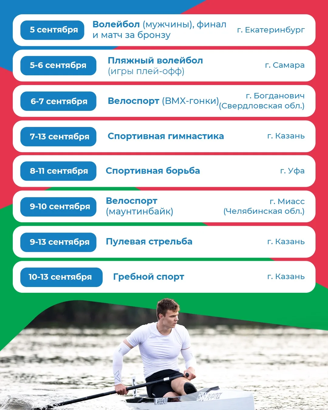 ⚡️ Новая неделя на Спартакиаде народов России!🇷🇺