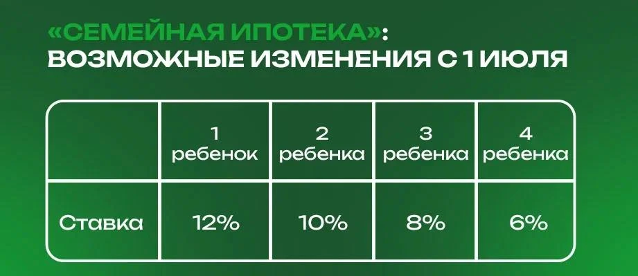 Сейчас или никогда: последний шанс купить 
квартиру под 6%

Без паники, но с холодным расчетом: с ве