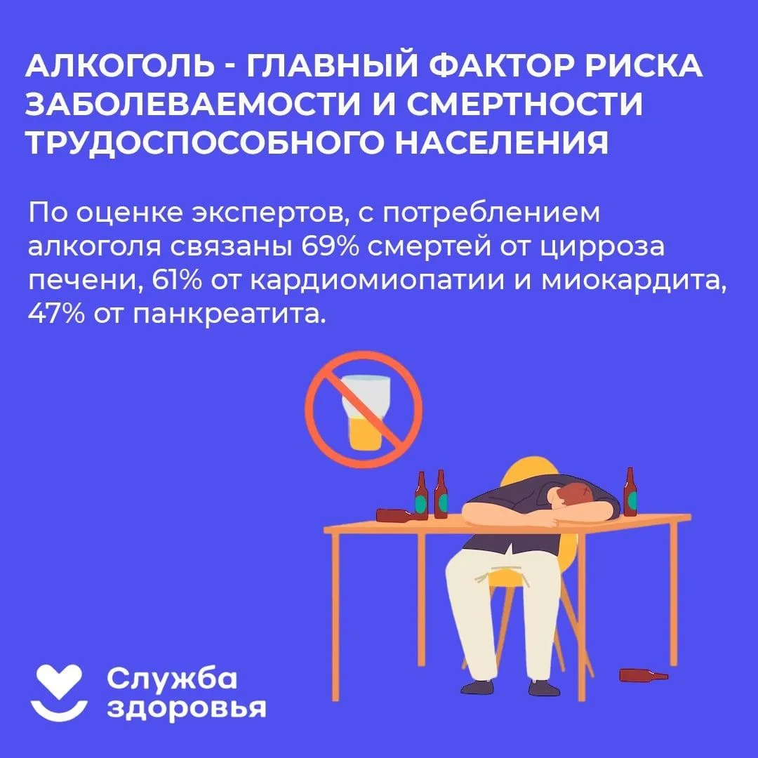 С 17 по 23 августа 2026 года Министерство здравоохранения РФ проводит Неделю отказа от ...