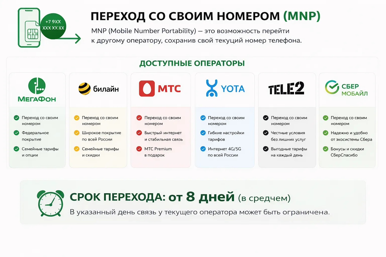 📲 Как сменить оператора и сохранить свой номер? (Всё о MNP)
Условия старого оператора перестали уст