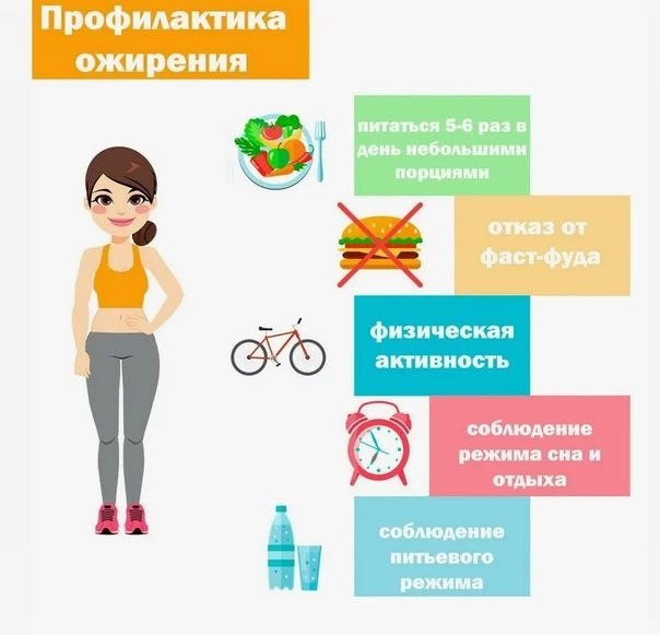 ПРОФИЛАКТИКА ОЖИРЕНИЯ