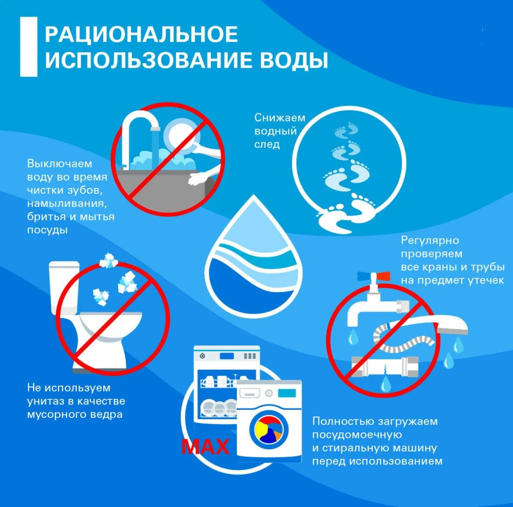 ❗️Вода утекает незаметно, а вот счета за нее приходят вполне ощутимые. Как влияет на бюджет установк
