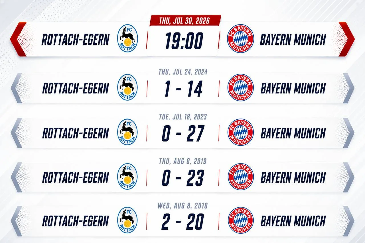 🔥Завтра пройдет самый главный матч лета

🇩🇪Роттах-Егерн - Бавария🇩🇪

Общий счет пока в пользу «