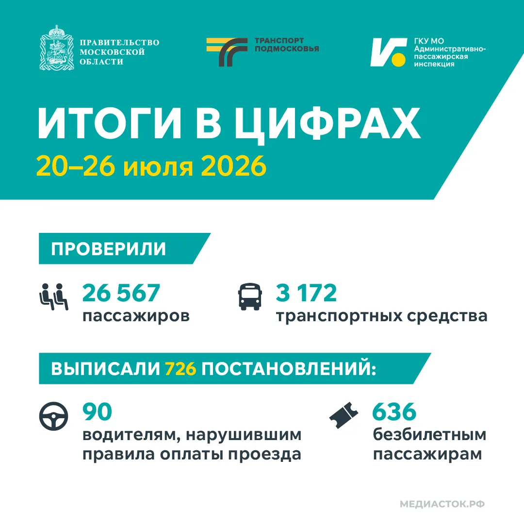 ✍🏼Традиционно делимся с Вами итогами работы ГКУ АПИ МО за прошедшую неделю.