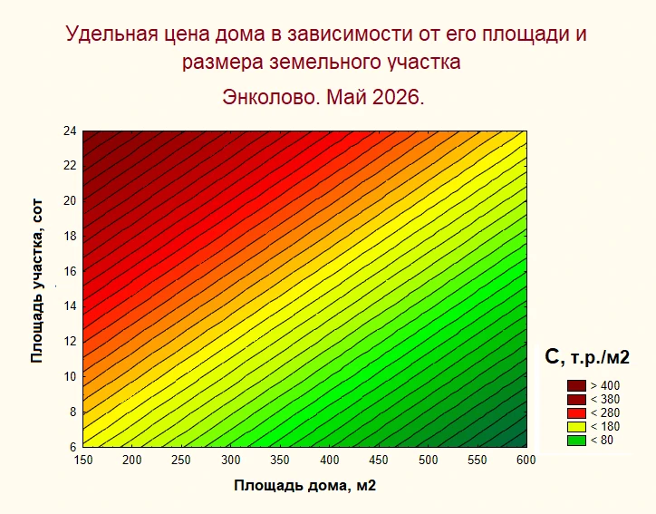 Рассматривали современные дома с полной отделкой и всеми коммуникациями в деревне Энкол...