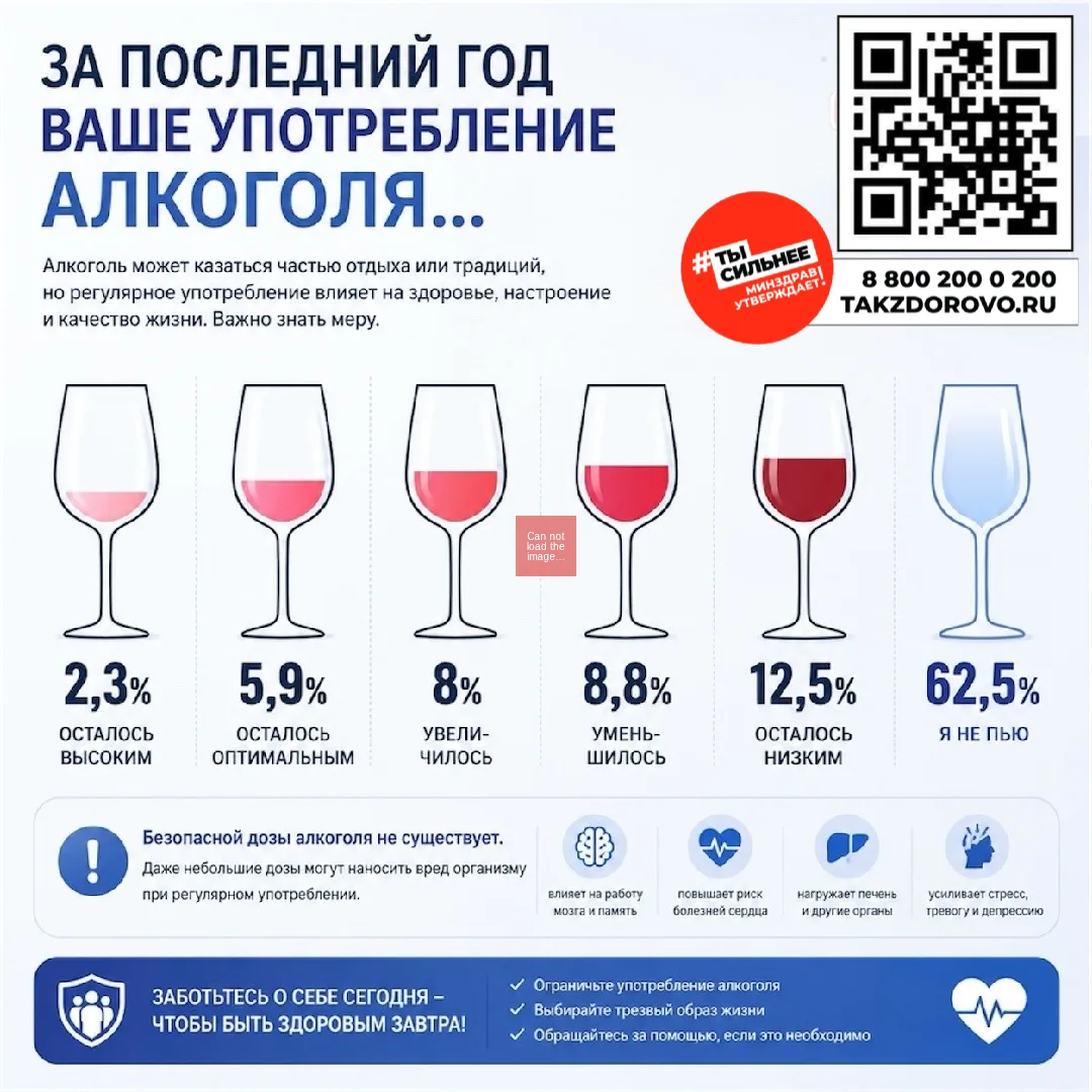 🥃 Даже небольшие дозы алкоголя при регулярном употреблении оказывают влияние практичес...