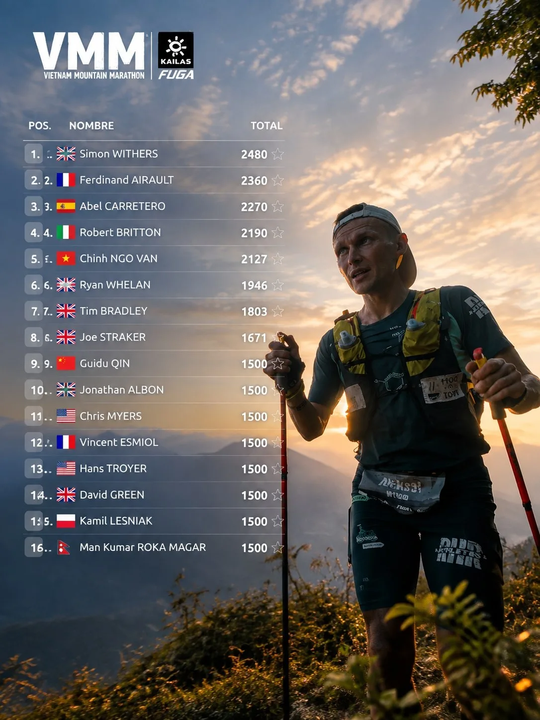 World Trail Majors