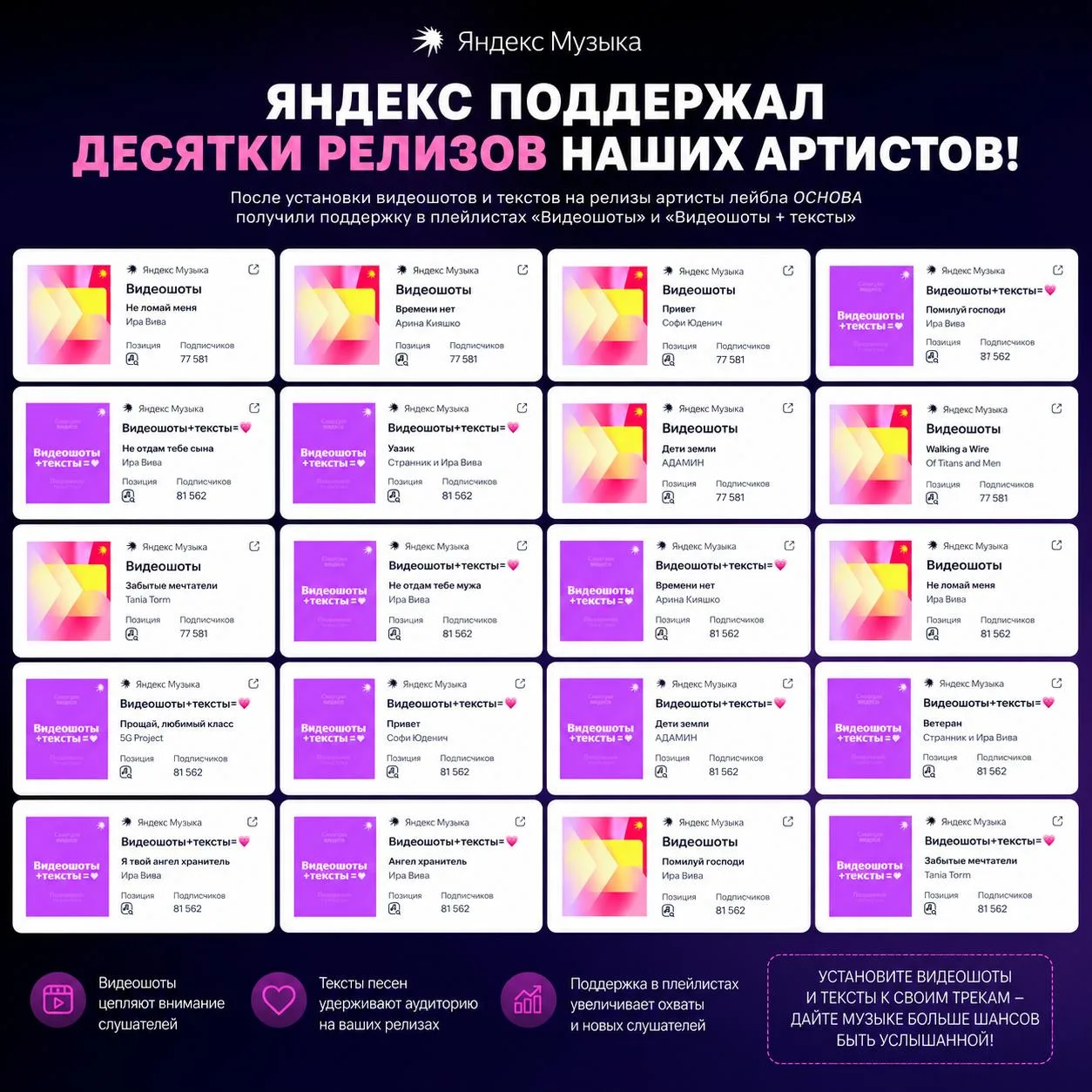 Что произошло после установки видеошотов?

Помните, недавно я рассказывала, что Яндекс начал активно