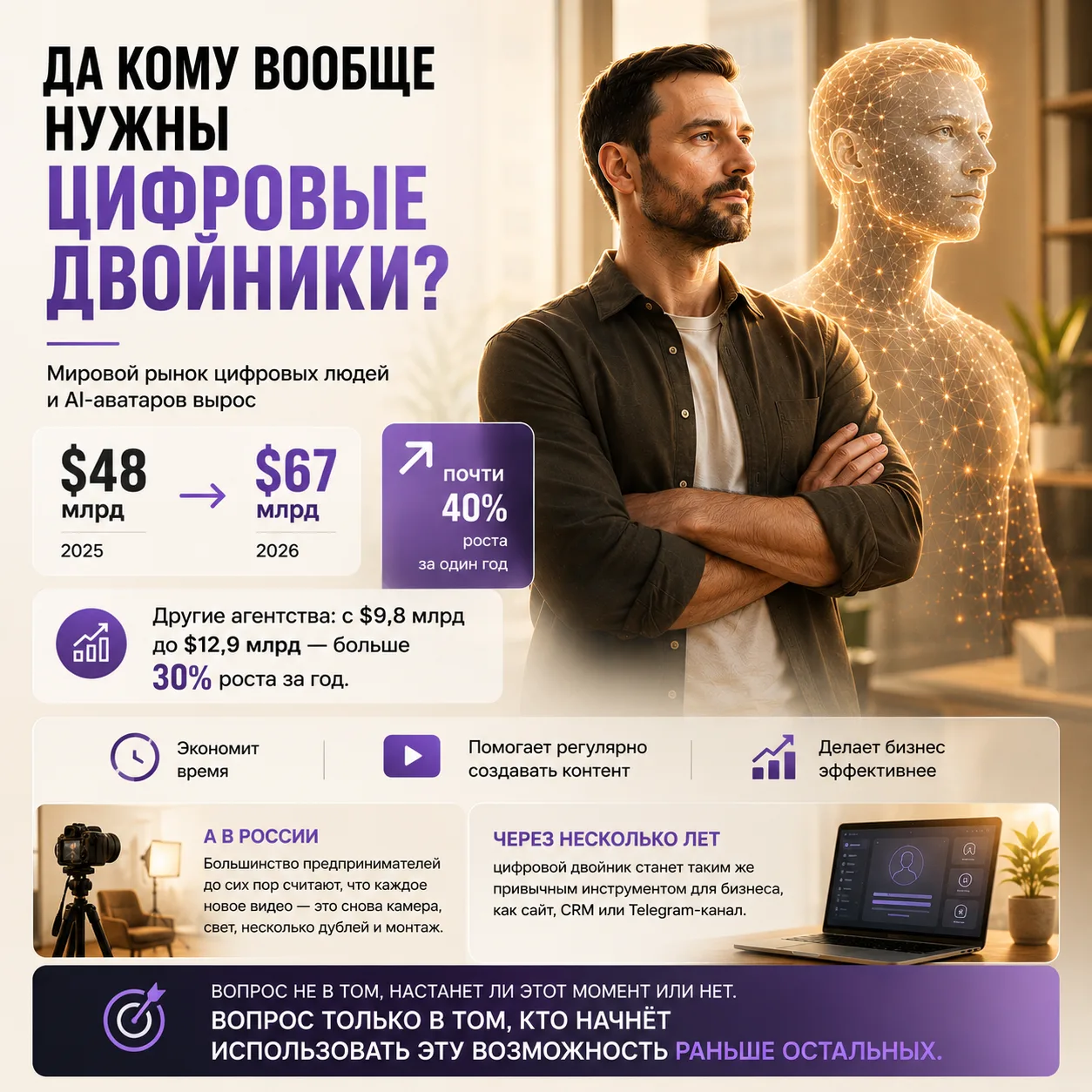 «Да кому вообще нужны эти цифровые двойники?»

Только за 2025–2026 год мировой рынок цифровых людей 