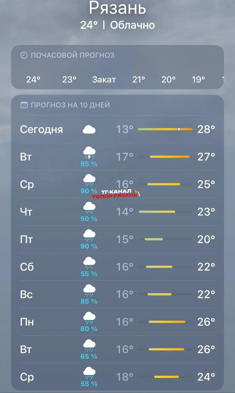 😔 Затяжные дожди с завтрашнего дня возвращаются в Рязань, — синоптики