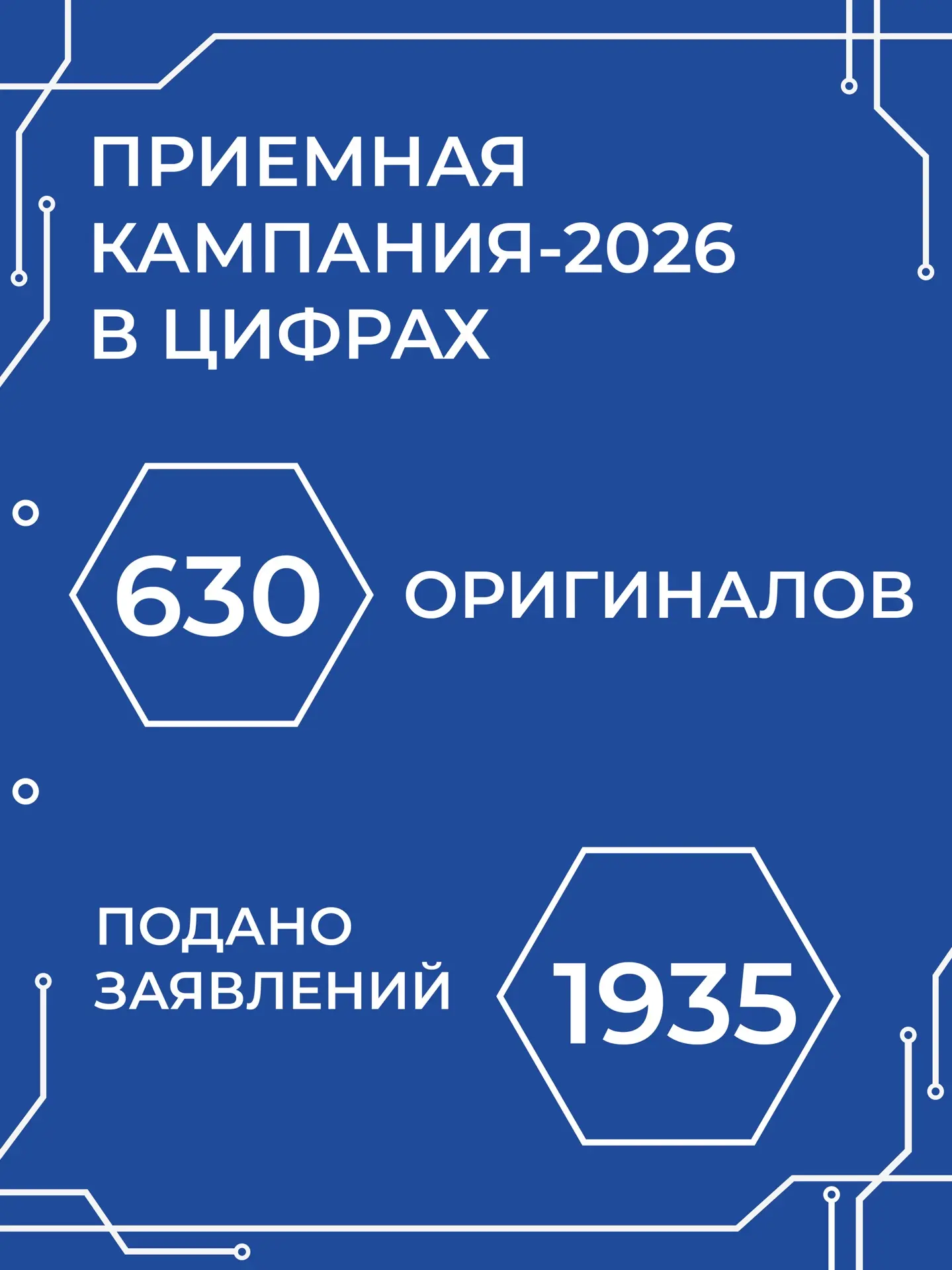 КСИПТ | ПРИЕМНАЯ КАМПАНИЯ-2026 

Мы только что заглянули в приемную комиссию — и там настоящий бум! 