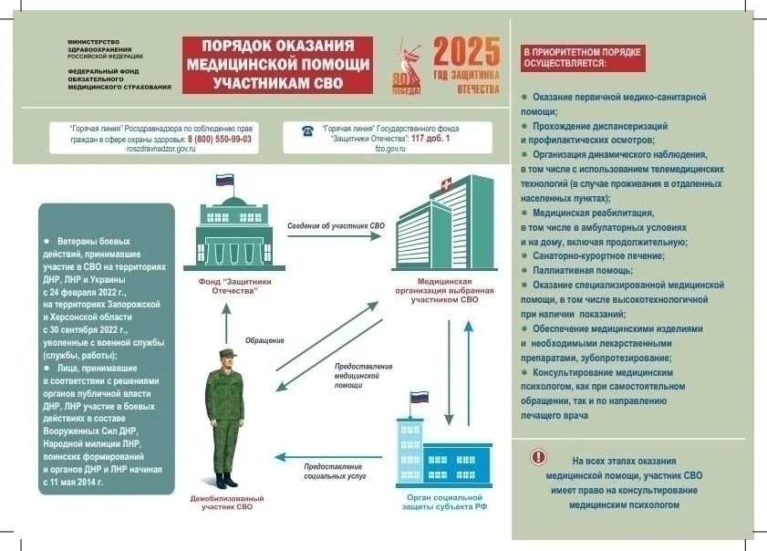 Напоминаем о порядке оказания медицинской помощи участникам СВО. Подробнее в памятке 👆