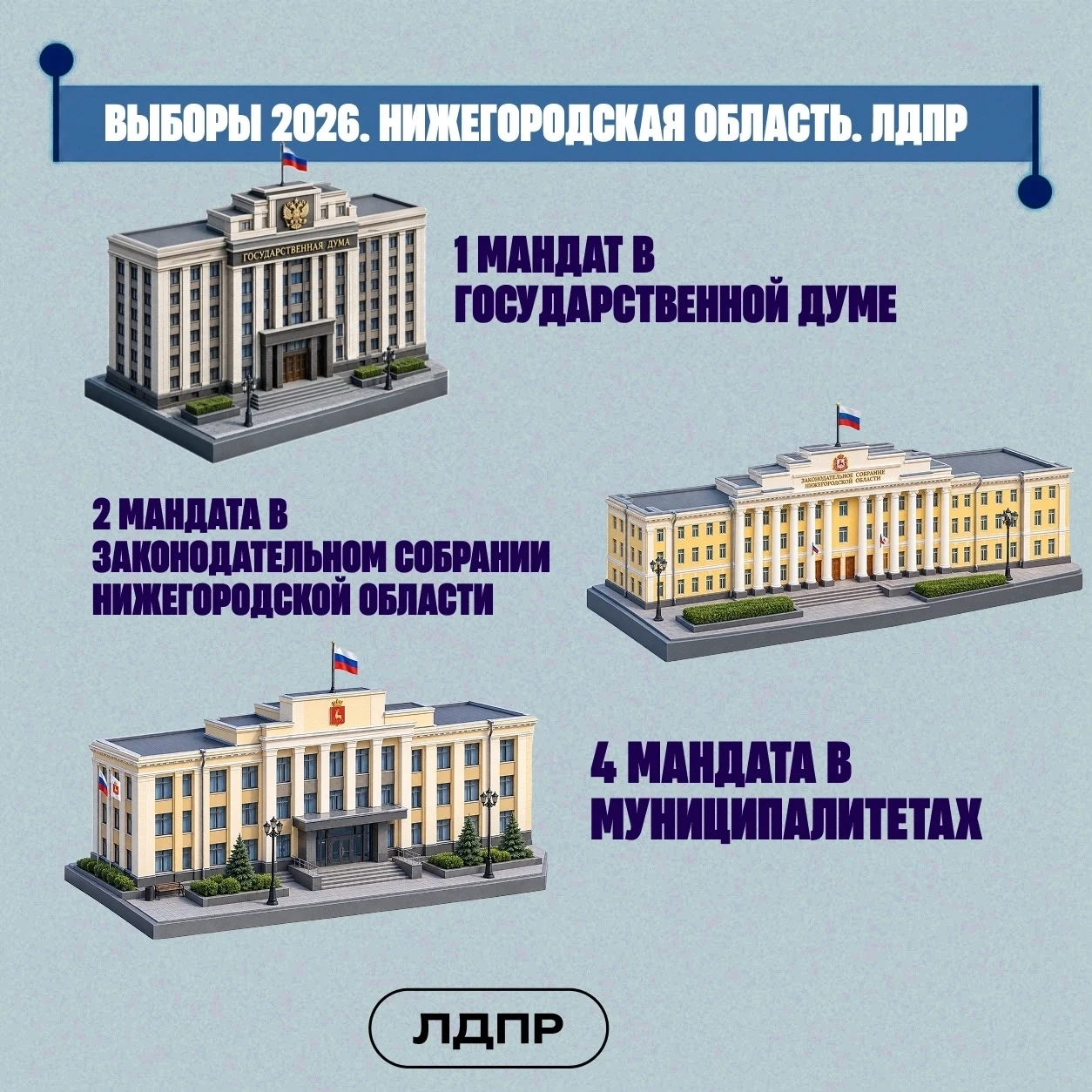 ⬆️Выборы-2026: 1 мандат в Госдуме, 2 депутата в ЗСНО, 4 – в муниципалитетах