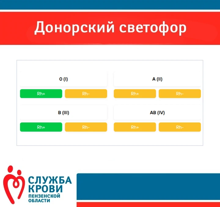 Уважаемые доноры!
Публикуем актуальный #донорскийсветофор
 на 11.06.2026

💚зеленый цвет - означает,