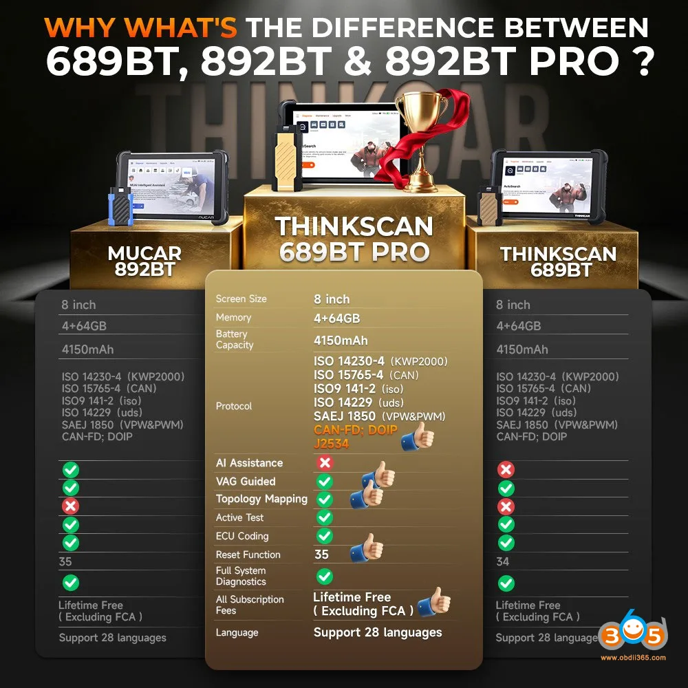 📰 Thinkcar 689BT Pro vs 689BT vs Mucar 892BT