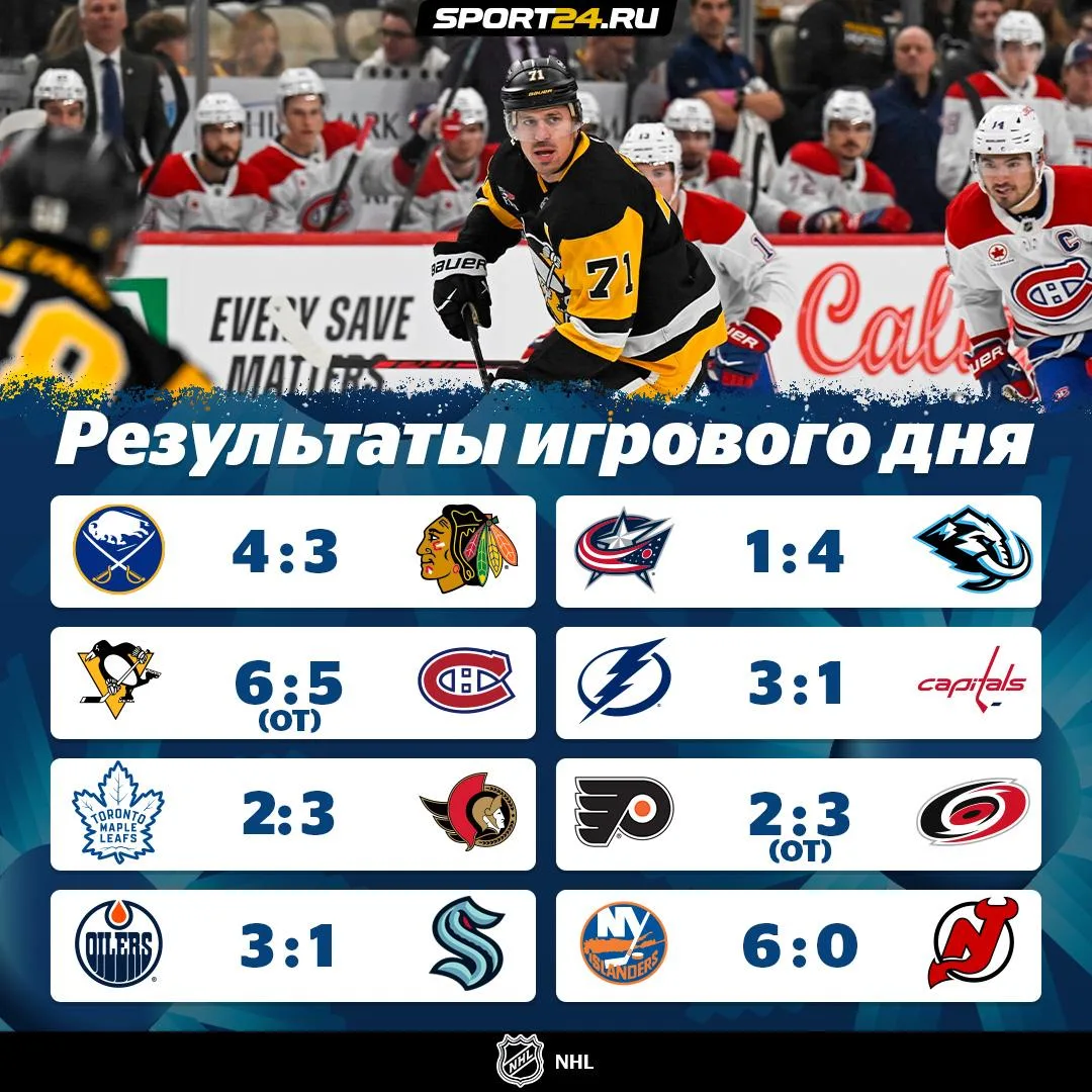 Результативная ночь в НХЛ для наших хоккеистов 🏒