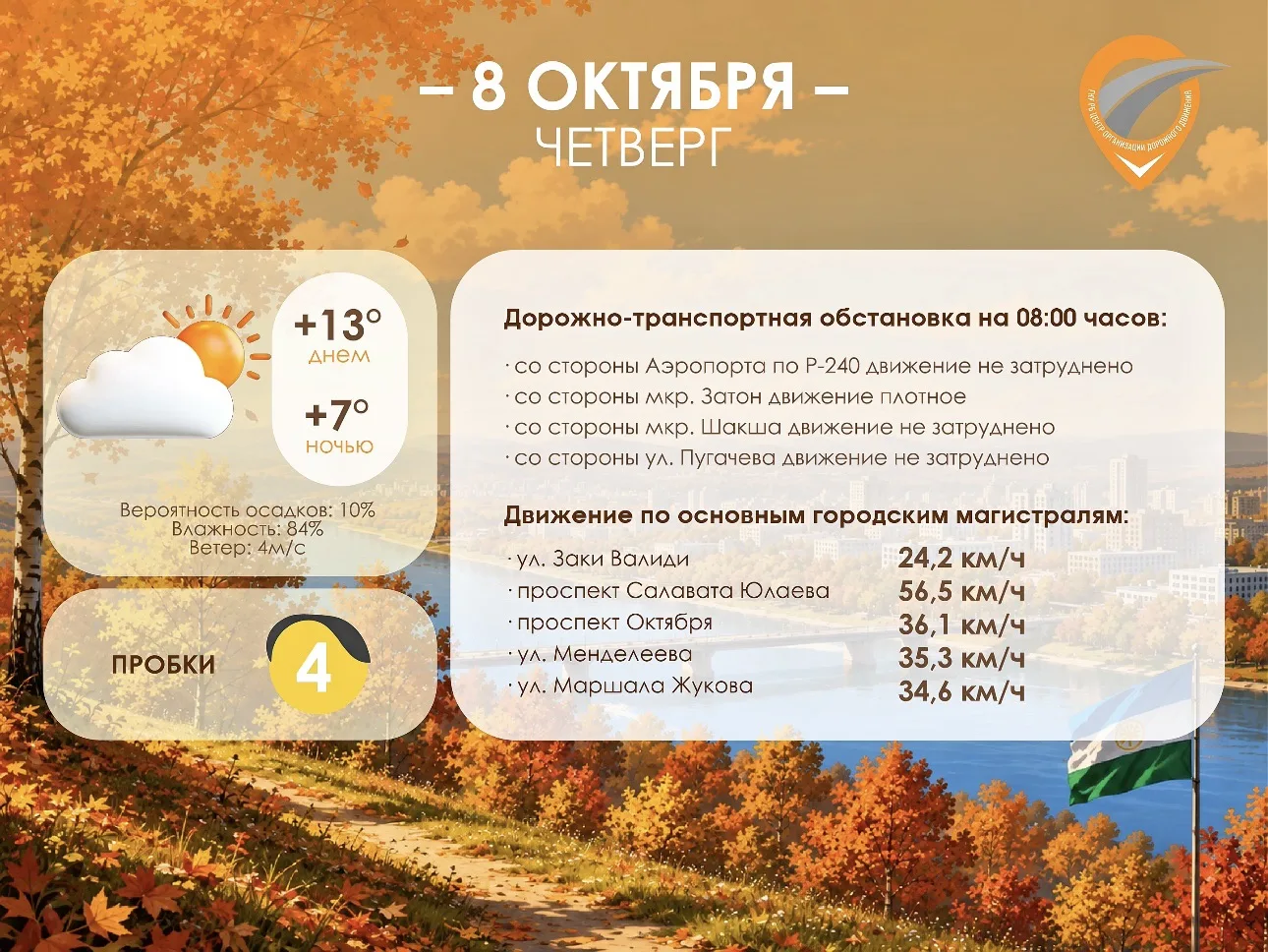 👍 Следим за обстановкой с ЦОДД РБ