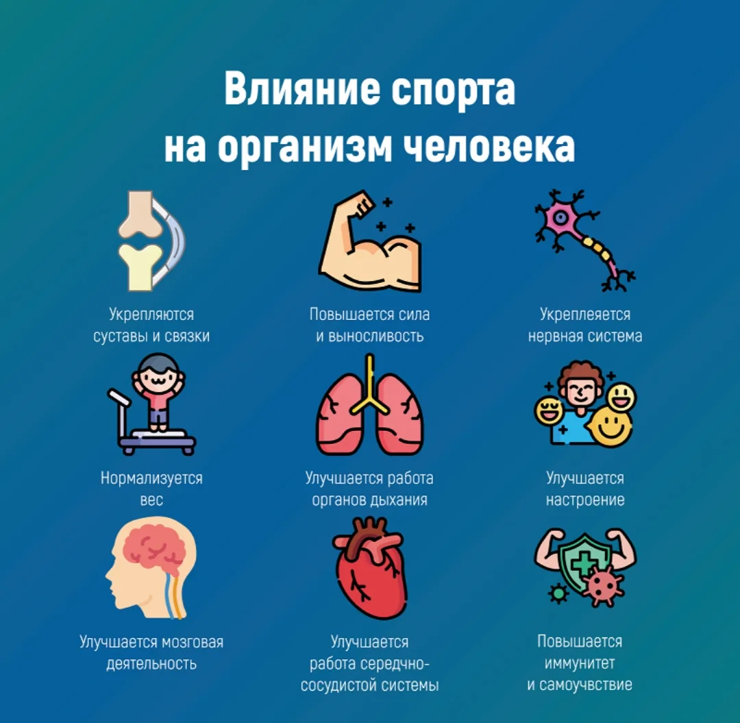 А ВЫ ЗНАЛИ, ЧТО ЗАНЯТИЯ  СПОРТОМ ЗАМЕДЛЯЮТ ПРОЦЕСС СТАРЕНИЯ?