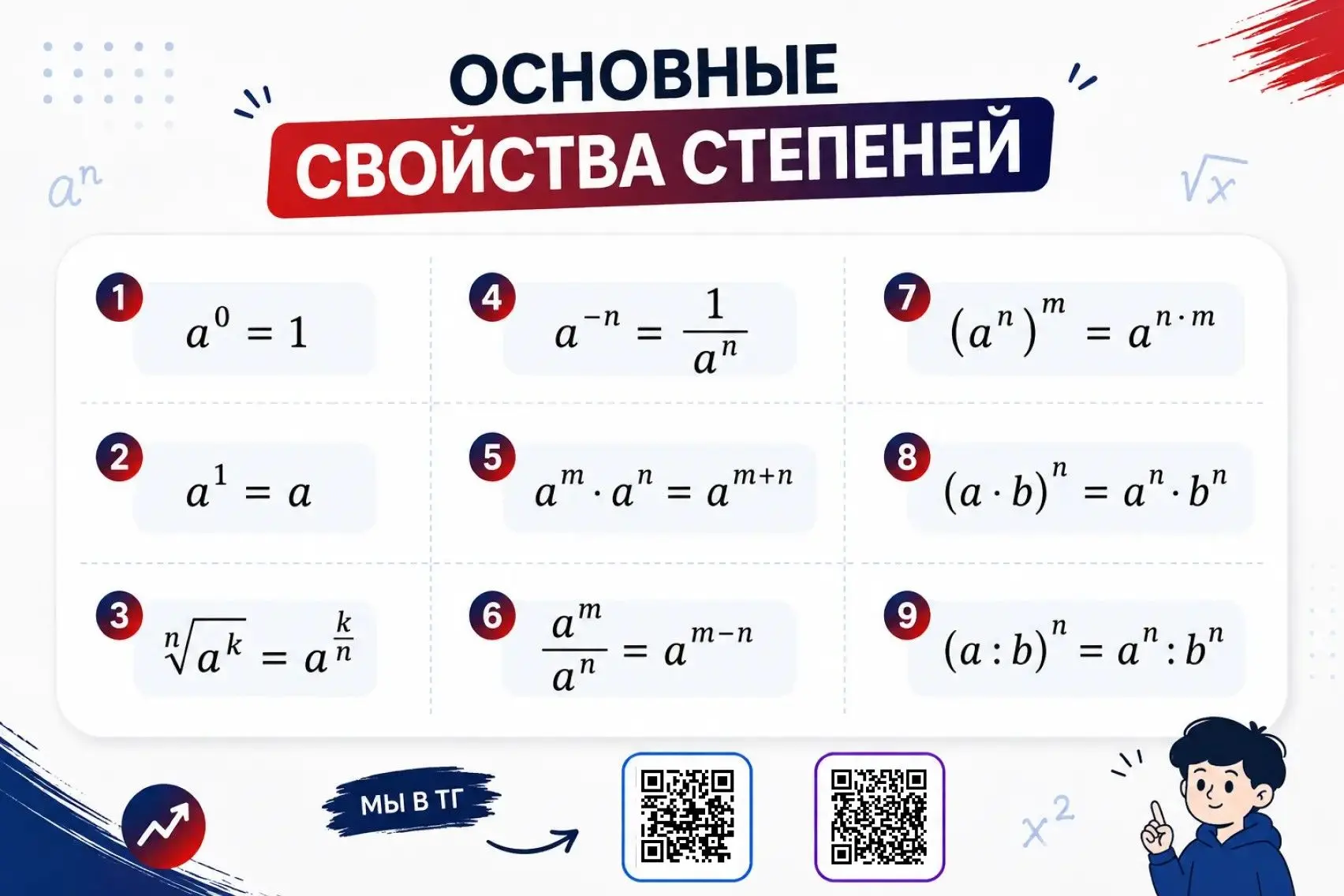 🚀 Минус одна тема для паники на ЕГЭ.