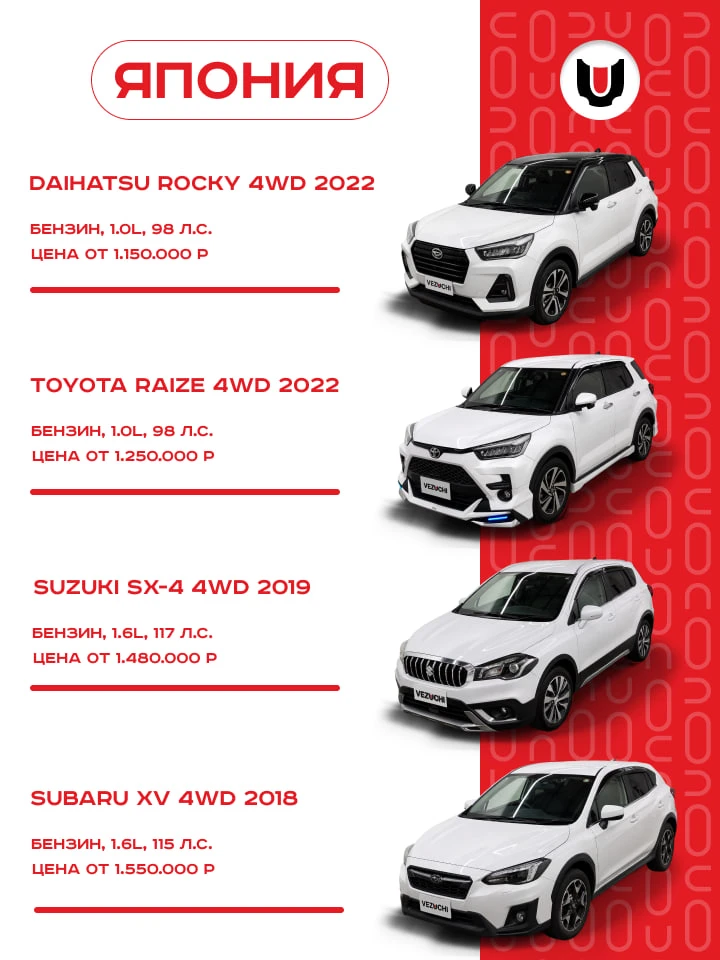 РАЗБОР 4-Х ПОЛНОЛПРИВОДНЫХ SUV ДО 1.5🍋 ИЗ ЯПОНИИ