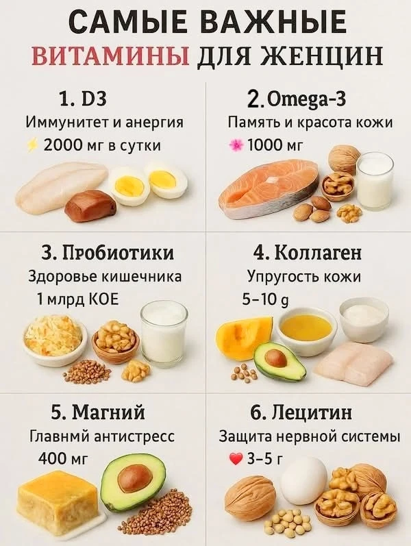Изображение 1 к публикации «Вкусная и здоровая пища»