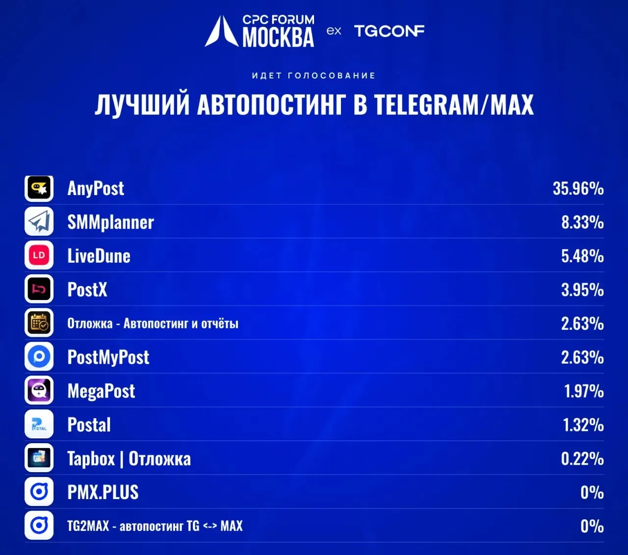 🏆 Нужна ваша поддержка!

Друзья, Tapbox участвует в премии CPC Forum Awards 2026 в номинации:

«Луч