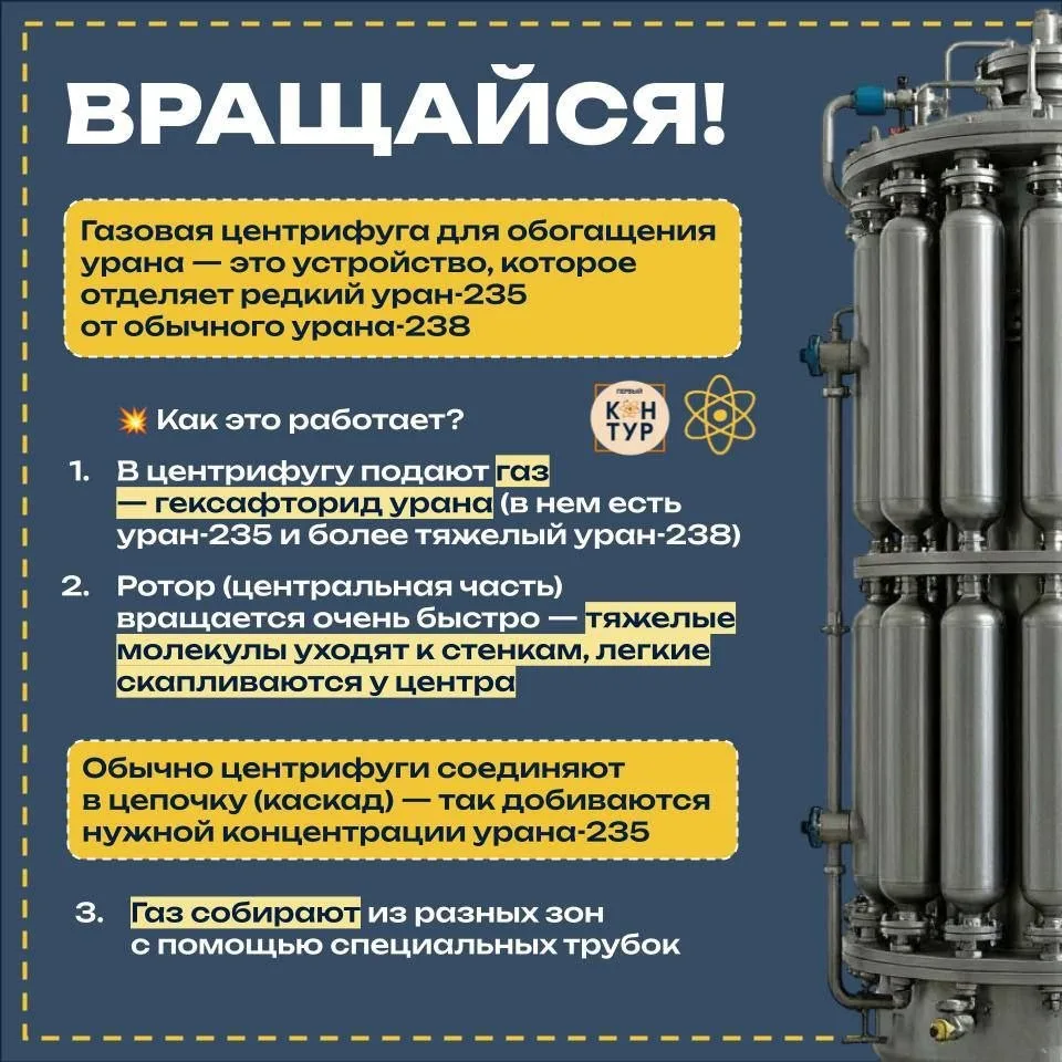 ⚡️ Чтобы реактор на АЭС работал, нужен редкий изотоп уран-235, которого в природном ура...