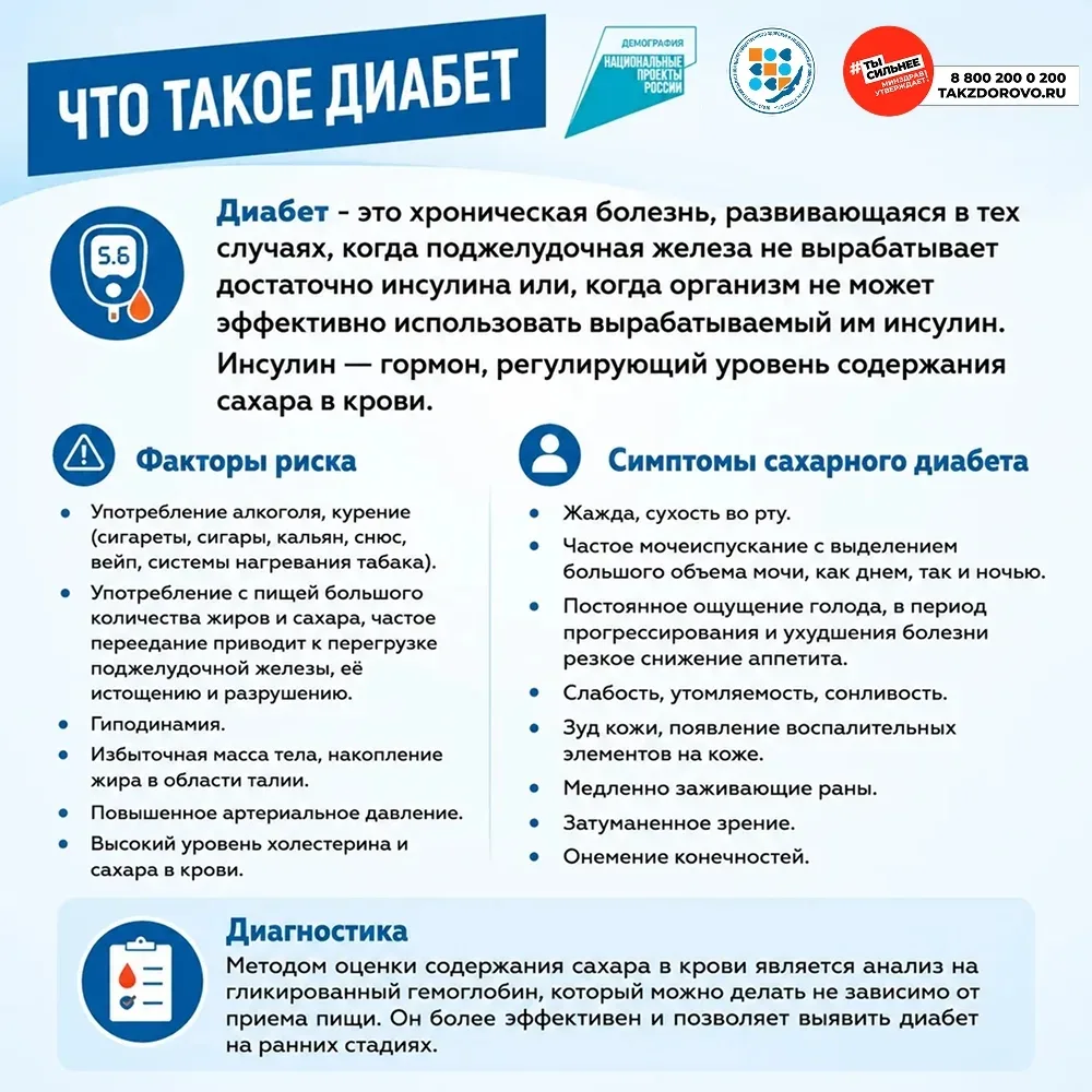 Памятка при диабете.