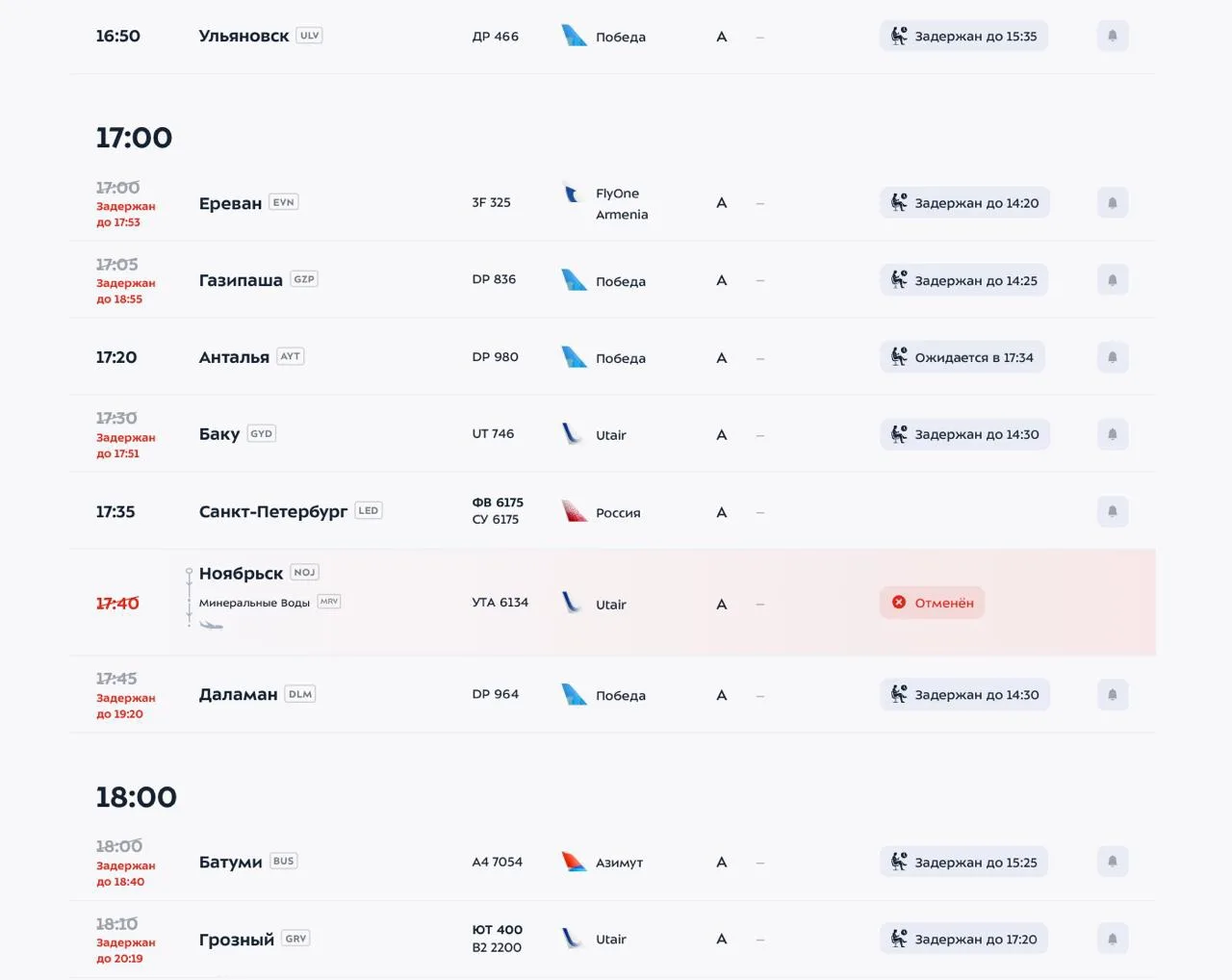 ✈️ Примерно 150 рейсов задерживаются в московских аэропортах.
