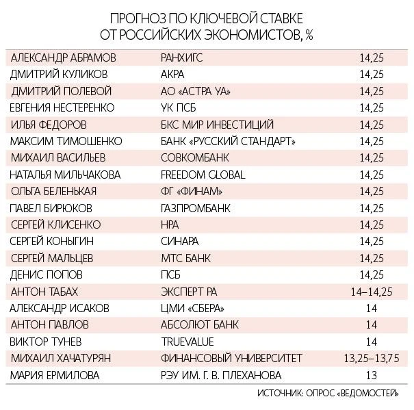 🧐 Любопытная картинка:

— В инфофоне и среди коллег все больше надежд на «политическое решение» - с