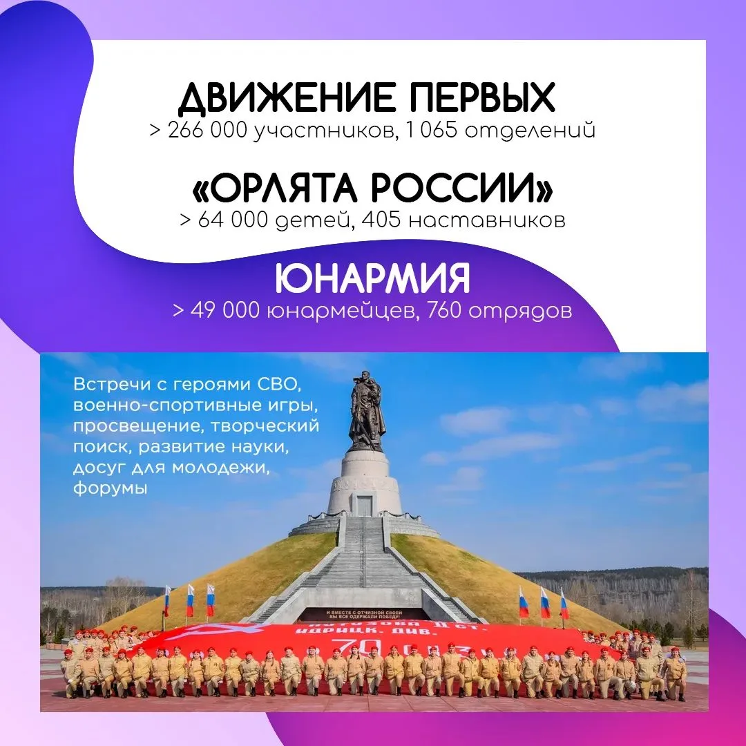 Молодежные движения Кузбасса объединяют десятки тысяч молодых людей самого разного возр...