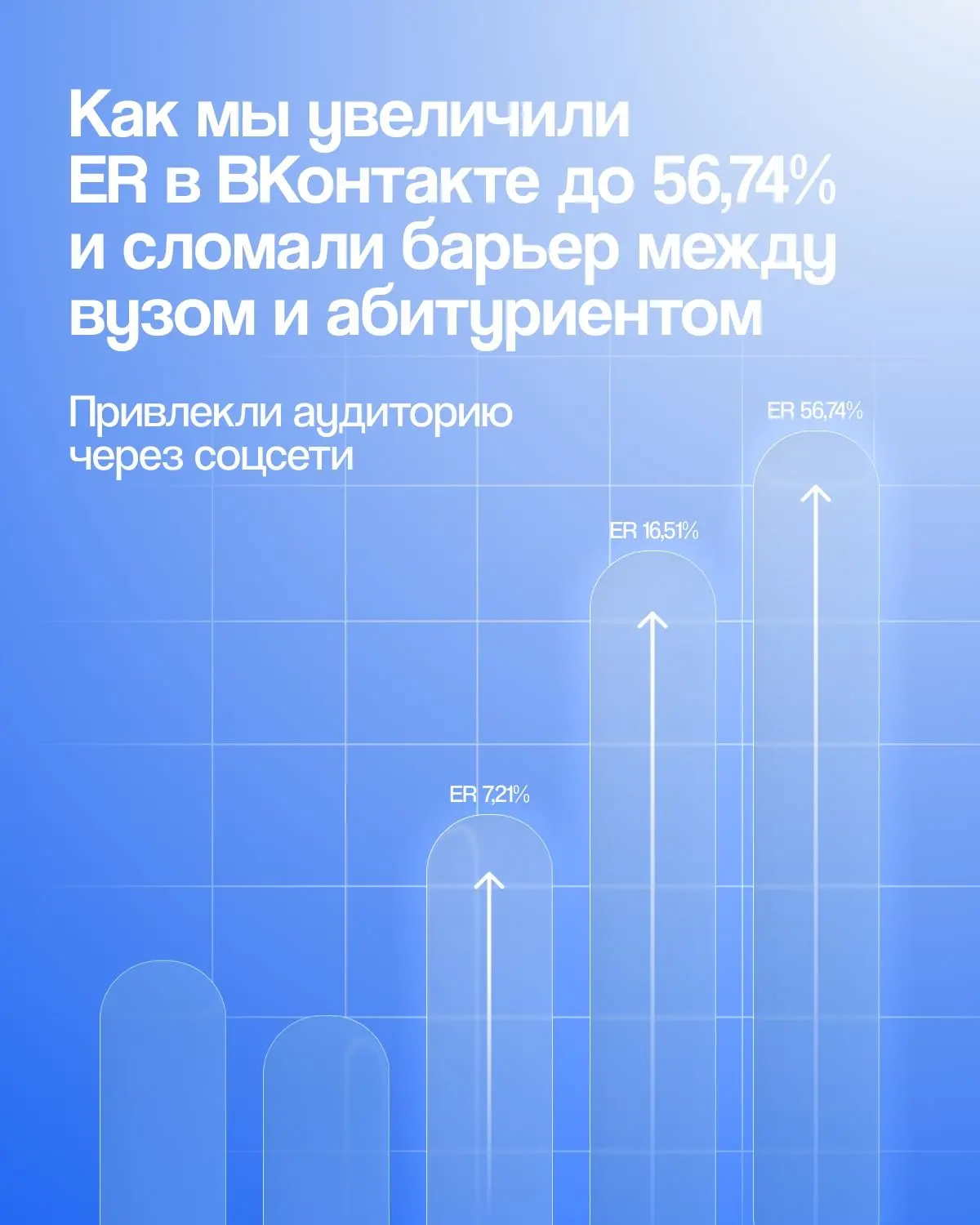 Как мы увеличили ER в ВКонтакте до 56,74% и сломали барьер между вузом и абитуриентом