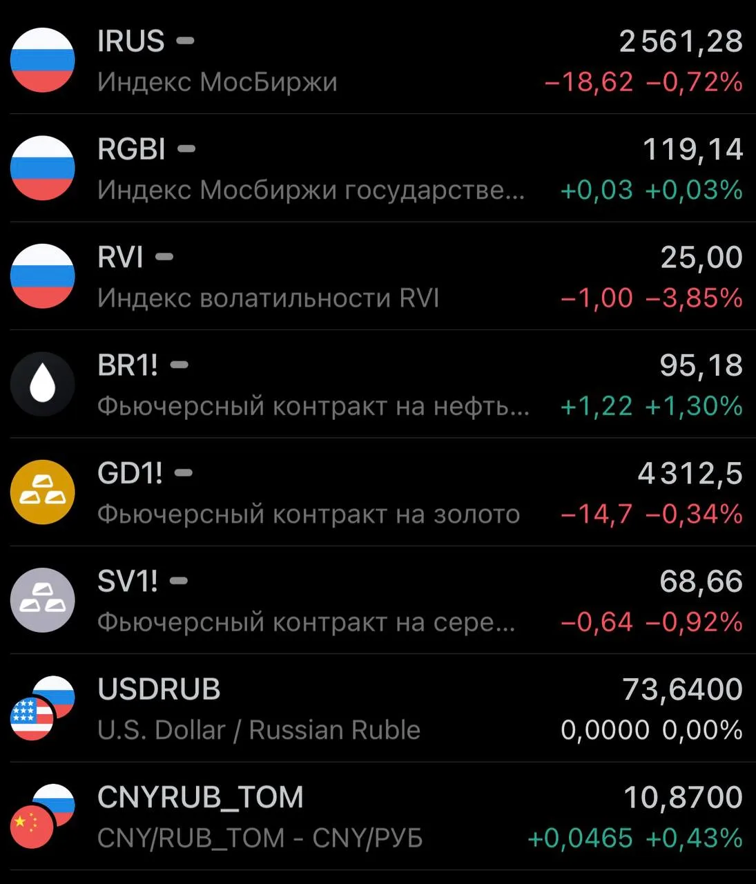 🗞️📊☀️УТРО НА РЫНКЕ РФ: