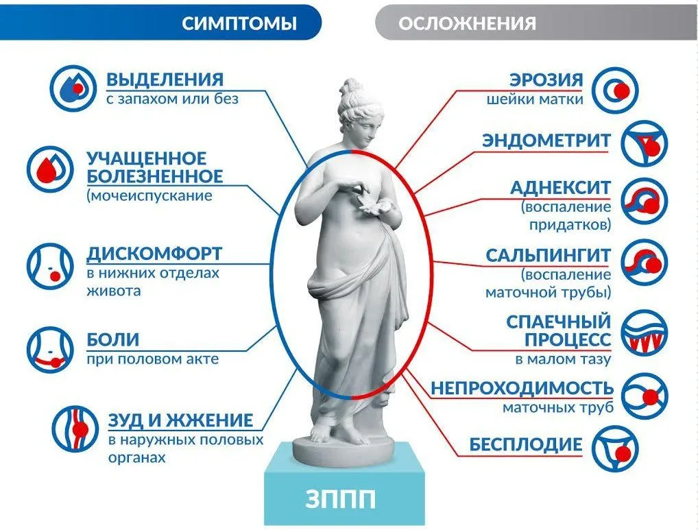 👩‍⚕️🗓️ Когда пора к врачу? 3 повода не откладывать визит!