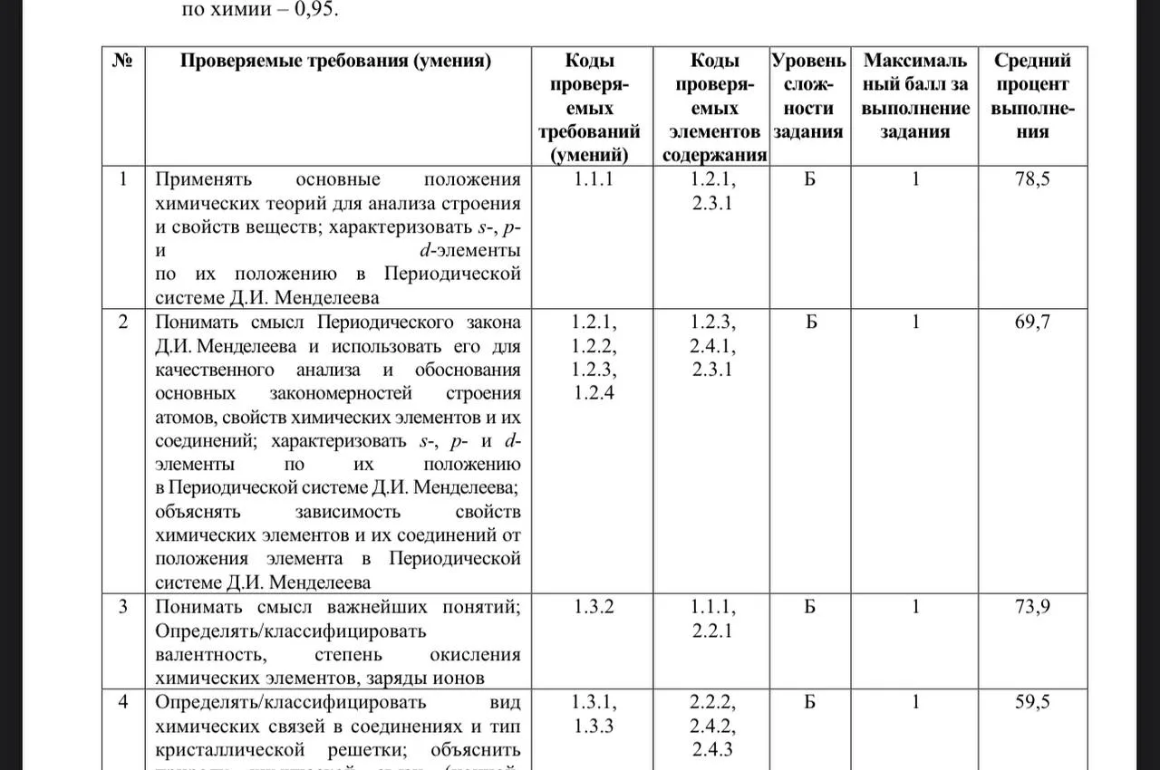 11-й КЛАСС, ВЫ ЧЕ? 📺📺📺📺📺📺