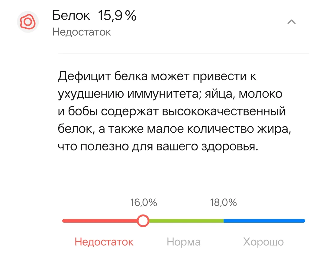 Я ем около 130-150% своей суточной нормы белка. Также мои умные весы...