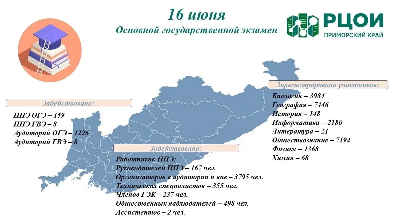 😎Сегодня, 16 июня 2026 года, в Приморском крае проходит один из самых масштабных дней основного гос