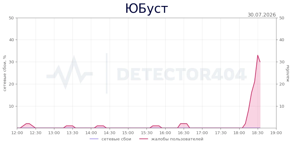 ЮБуст - всплеск жалоб
Теги - не работает, ошибка, сайт

ЮБуст не работает? Подробнее о сбое →

📢 De
